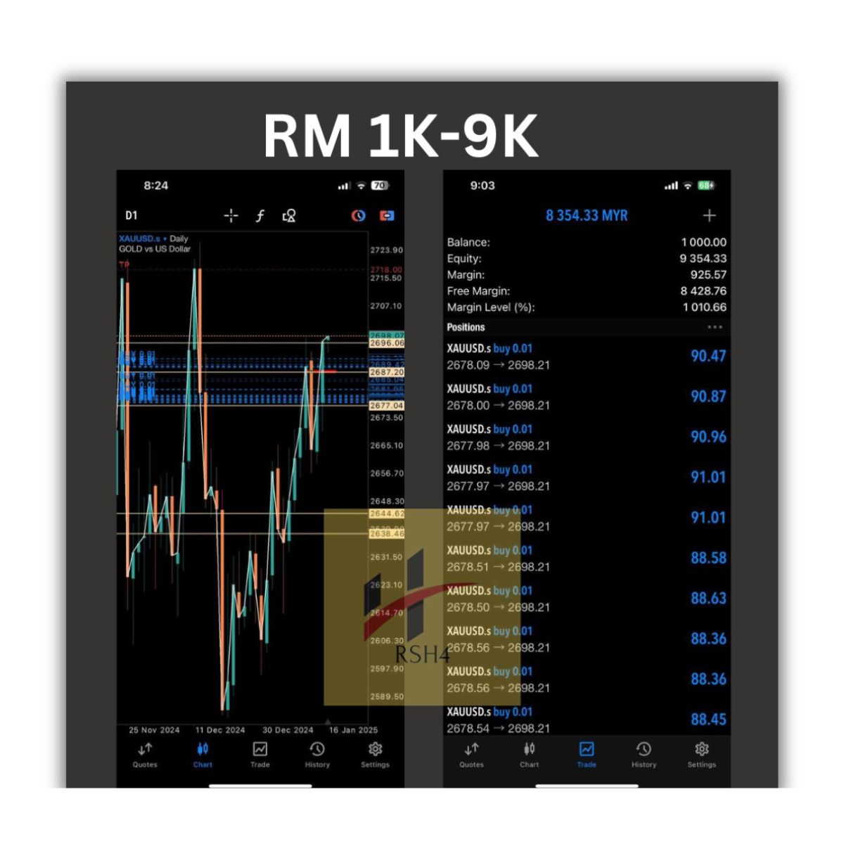 Real result trade XAUUSD RM 1K-9K