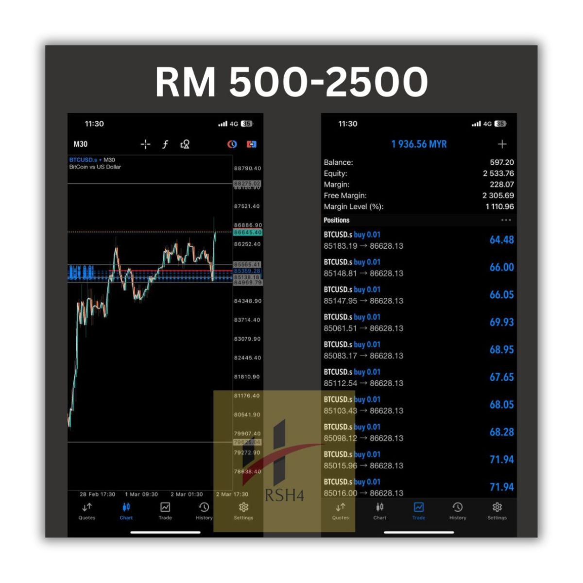 Real result trade BTCUSD RM 500-2500