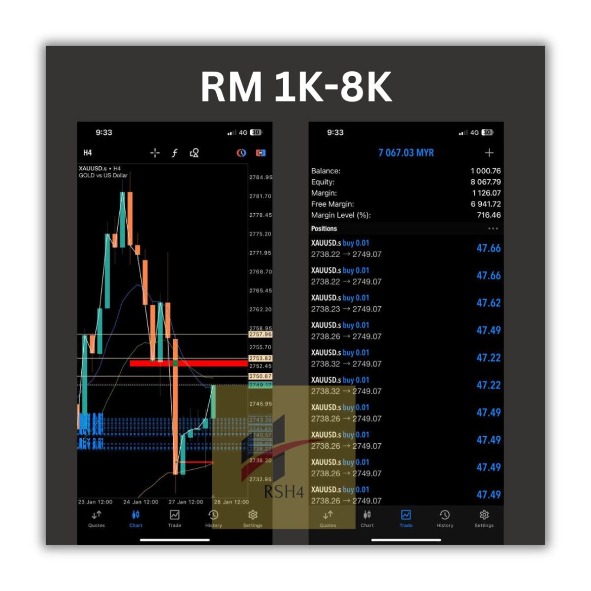 Real result trade XAUUSD RM 1K-8K
