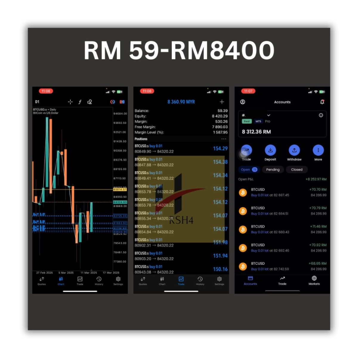 Real result trade BTCUSD RM 59-RM8400