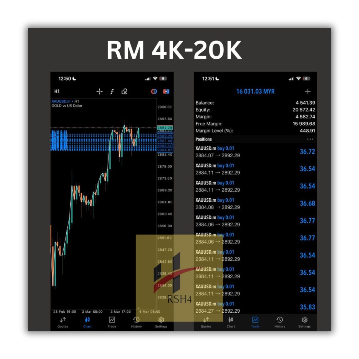 Real result trade XAUUSD RM 4K-20K