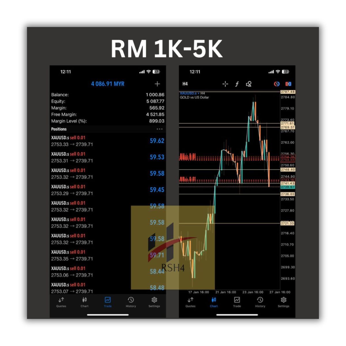 Real result trade XAUUSD RM 1K-5K