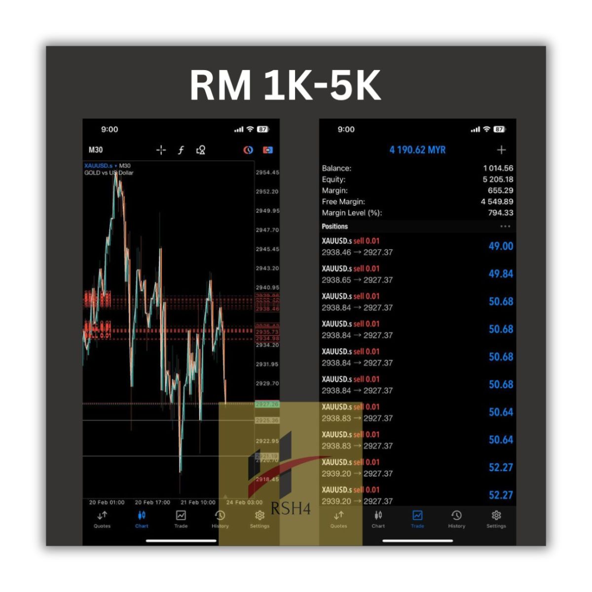 Real result trade XAUUSD RM 1K-5K