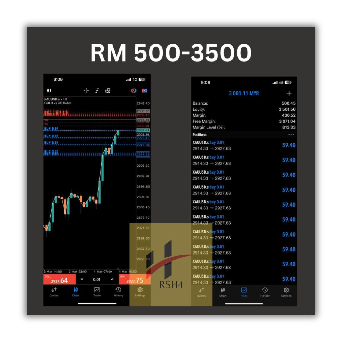 Real result trade XAUUSD RM 500-3500